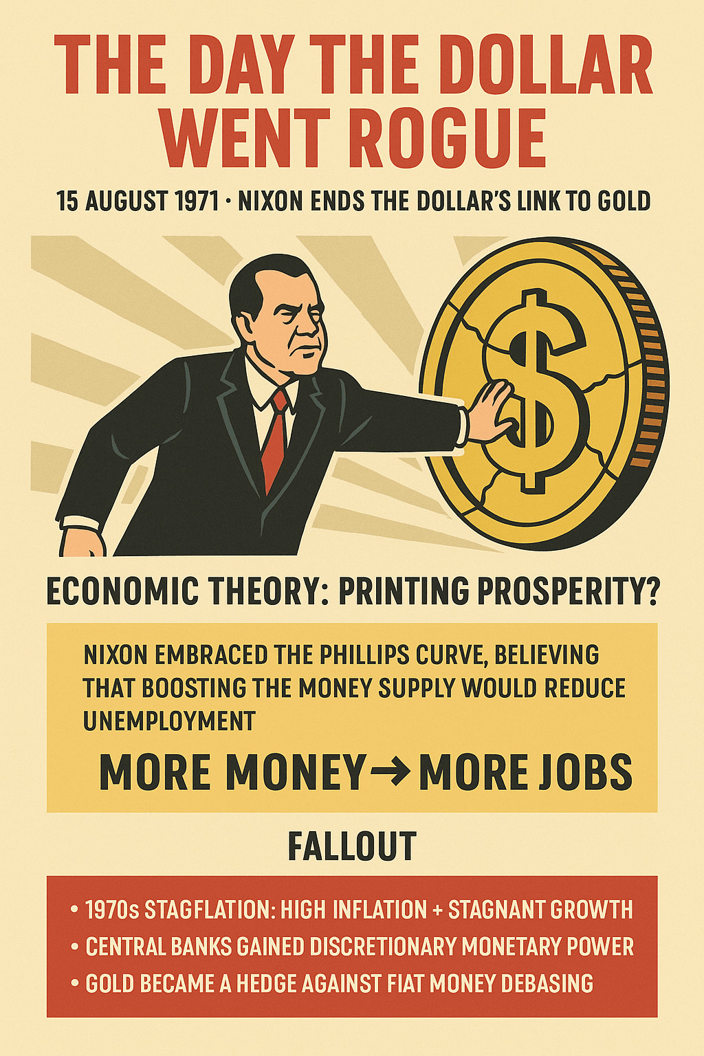 The day US Dollar became a fiat currency with no intrinsic value.