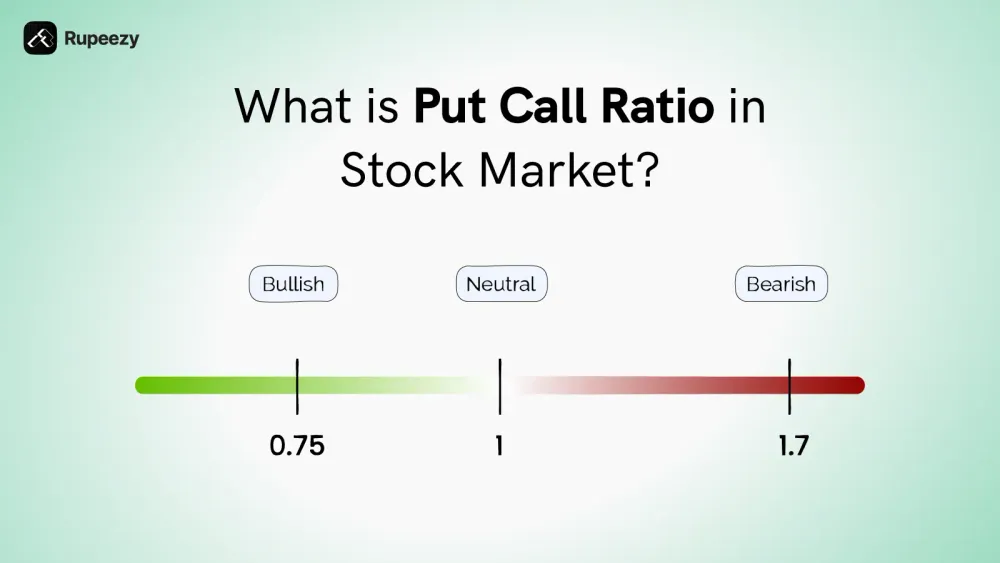 A Study of The Put-Call Dispersion Index or PCR.