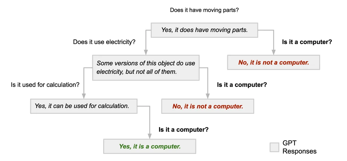 How ChatGPT AI ‘thinks’ and expresses the same