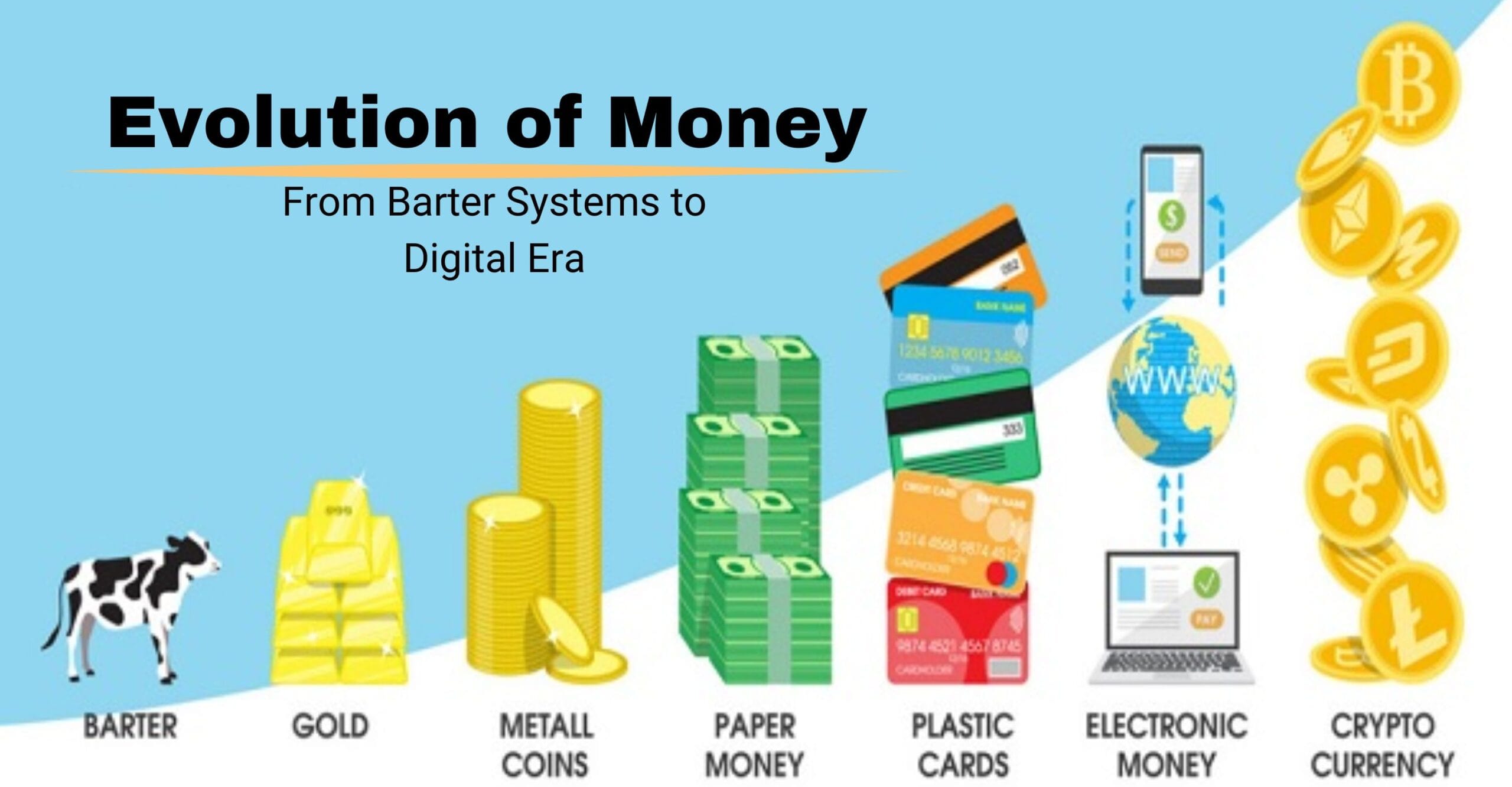 How Paper Currency evolved from Barter to Digital