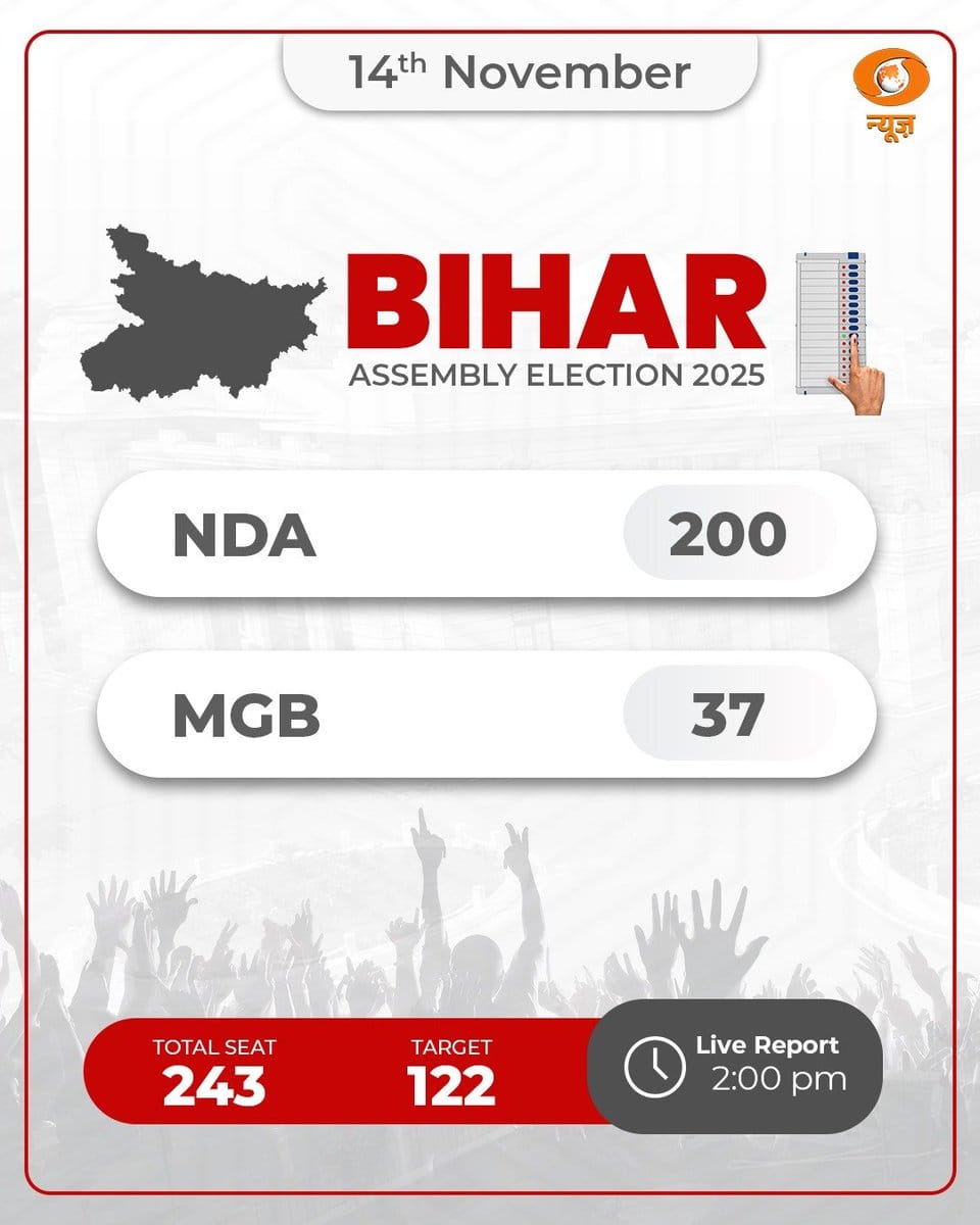 Overview of the 2025 Bihar Elections