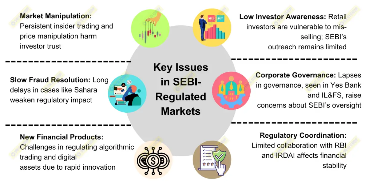 SEBI: Can it Prevent Investor Losses in Financial Market?