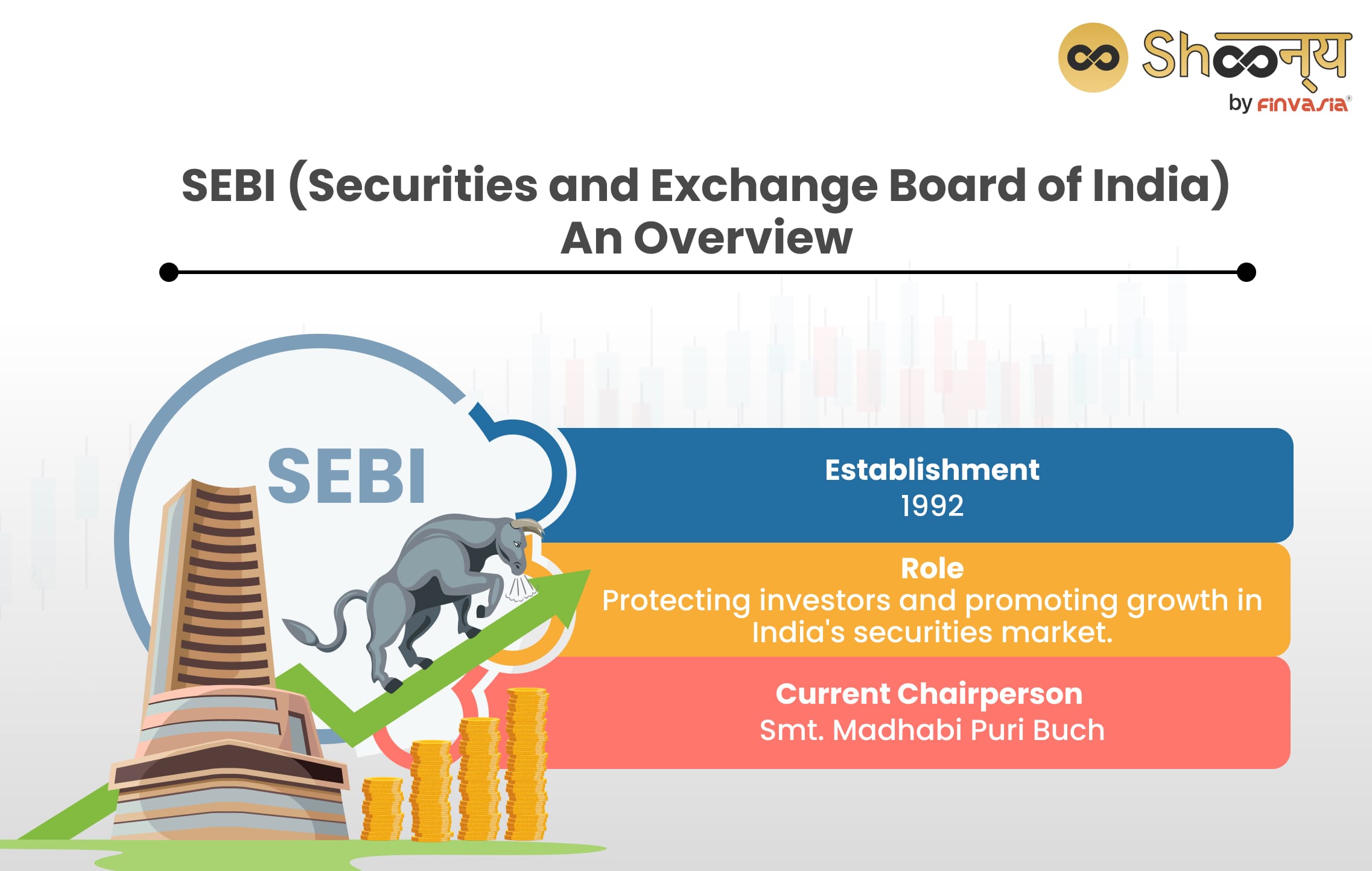 SEBI, Origin, History and Evolution.