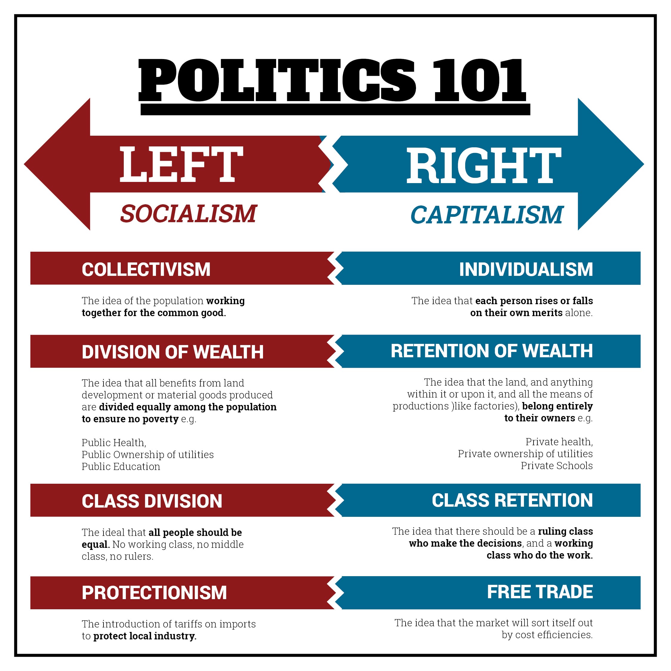 Socialism: Who is Left and Who is Right?