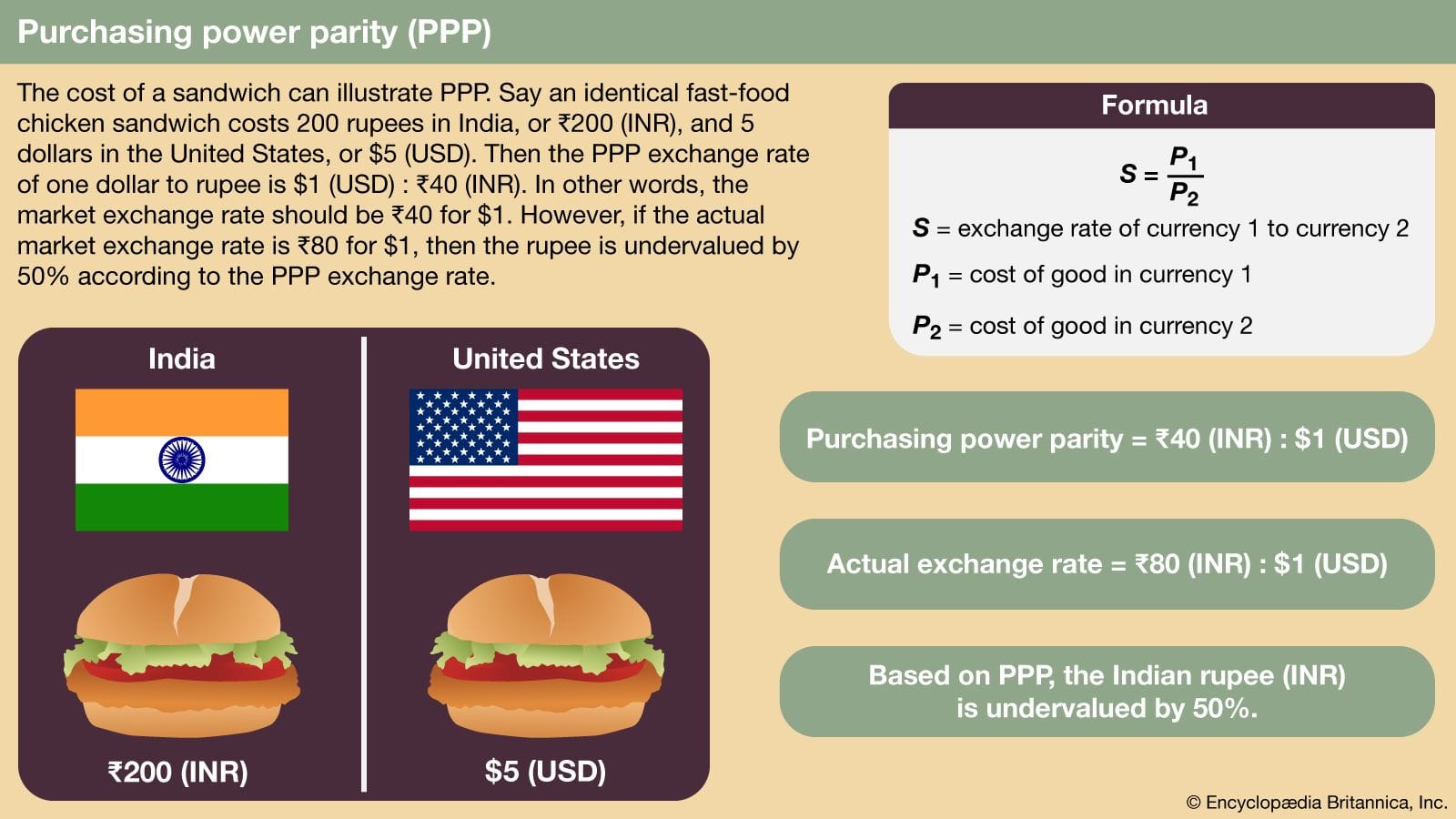 The Myth of Purchasing Power Parity (PPP)