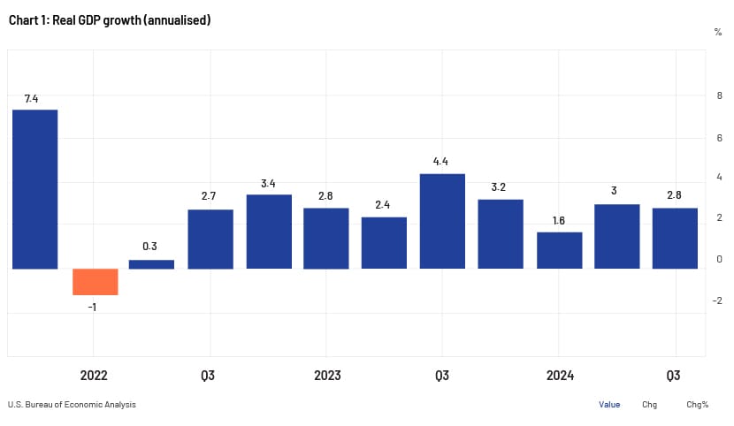 Understanding the Current State of the USA Economy: Challenges and Solutions
