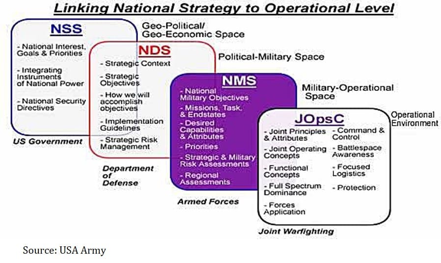 USA’s Tactical Preference over Strategic Policy
