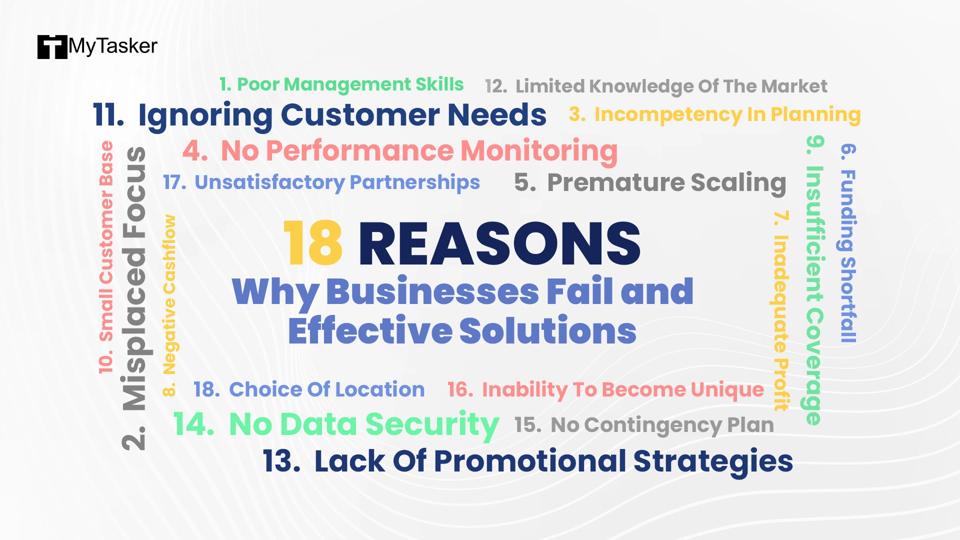 Why big businesses fail and could not foresee it?